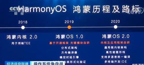鴻蒙正名 從質疑到認可，央媒發聲背后的國產操作系統崛起之路