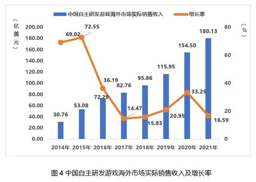 2021年中國游戲產業報告解讀 市場規模達2965.13億元，同比增長6.4%，國內貿易代理成亮點