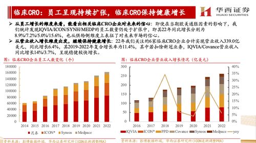 海外CXO公司跟蹤報告 他山之石，維持景氣牛尾與國內崛起共振判斷